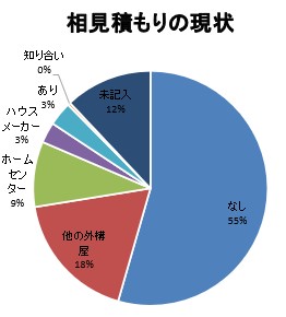 ◆お客様から寄せられる口コミ◆